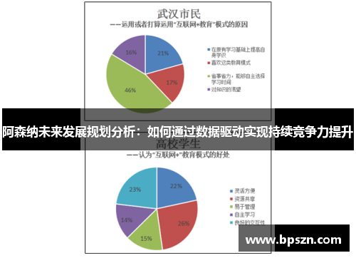 阿森纳未来发展规划分析：如何通过数据驱动实现持续竞争力提升